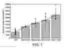 Fig. 02 - Methods and compositions for modulating Necdin function