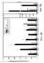 Fig. 06 - Methods and compositions for modulating Necdin function