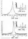 Fig. 45 - Mass spectrometric methods for detecting mutations in a target nucleic acid