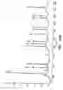 Fig. 49 - Mass spectrometric methods for detecting mutations in a target nucleic acid
