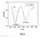 Fig. 04 - Biosensor system that enables spectral multiplexing