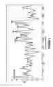 Fig. 06 - Novel receptor