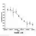 Fig. 16 - Novel receptor