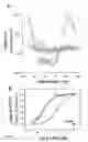 Fig. 04 - Heterotrimeric G-protein