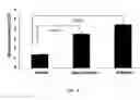 Fig. 09 - Classifying and predicting glomerulosclerosis using a proteomics approach