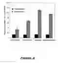 Fig. 04 - High throughput reactive oxygen species-based cytochrome P450 inhibition assay