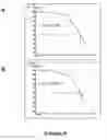 Fig. 06 - High throughput reactive oxygen species-based cytochrome P450 inhibition assay