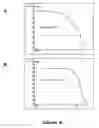 Fig. 07 - High throughput reactive oxygen species-based cytochrome P450 inhibition assay