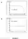 Fig. 08 - High throughput reactive oxygen species-based cytochrome P450 inhibition assay