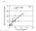 Fig. 05 - Method for counting megakaryocytes