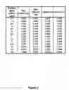 Fig. 03 - Extended cDNAs for secreted proteins