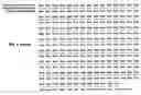 Fig. 03 - Method for mass production of human pollicle stimulating hormone