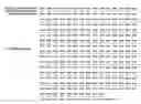 Fig. 04 - Method for mass production of human pollicle stimulating hormone