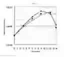 Fig. 06 - Process for producing glycoprotein composition