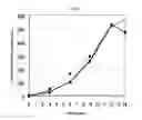 Fig. 07 - Process for producing glycoprotein composition