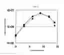 Fig. 13 - Process for producing glycoprotein composition