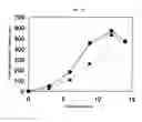Fig. 14 - Process for producing glycoprotein composition