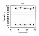 Fig. 16 - Process for producing glycoprotein composition