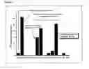 Fig. 06 - Process for sequence saturation mutagenesis (SeSaM)