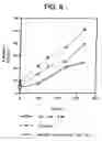 Fig. 09 - Controlled dissolution crosslinked protein in crystals