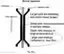 Fig. 88 - Devices and methods for magnetic enrichment of cells and other particles