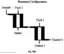 Fig. 91 - Devices and methods for magnetic enrichment of cells and other particles