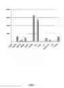 Fig. 08 - Differentiation of pluripotent embryonic stem cells