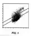 Fig. 02 - Preparation of platelet analogs