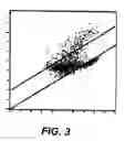 Fig. 04 - Preparation of platelet analogs