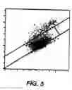 Fig. 06 - Preparation of platelet analogs