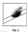 Fig. 07 - Preparation of platelet analogs