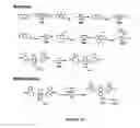 Fig. 15 - Solid-phase saccharide sensing compounds