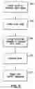 Fig. 03 - Method and apparatus for the detection of biological molecules