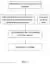 Fig. 02 - Method of making substrate for integrated circuit