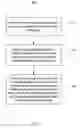 Fig. 17 - Vertical memory device and method