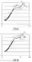 Fig. 04 - Method for producing a high quality useful layer on a substrate