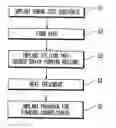 Fig. 01 - Method of manufacturing semiconductor device