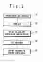 Fig. 04 - Method of manufacturing semiconductor device