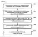 Fig. 01 - Method for forming a barrier/seed layer for copper metallization