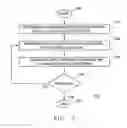 Fig. 04 - Method of treating a composite spin-on glass/anti-reflective material prior to cleaning