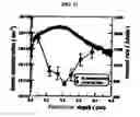 Fig. 12 - Chemical mechanical polishing method for manufacturing semiconductor device