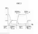 Fig. 03 - Method of fabricating semiconductor device including forming a protective layer and removing after etching a trench