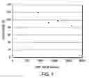 Fig. 05 - Single wafer thermal CVD processes for hemispherical grained silicon and nano-crystalline grain-sized polysilicon