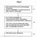 Fig. 03 - Film formation method and recording medium