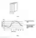 Fig. 03 - Membrane materials with thermo-regulating properties for fabric structures