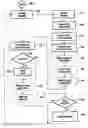 Fig. 01 - Closed-loop power controlled radio communication system