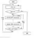 Fig. 01 - Microcontroller