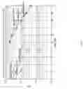 Fig. 08 - Techniques to enhance diversity for a wireless system