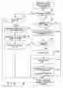 Fig. 16 - Dual mode communication system, dual mode communication method and dual mode communication user equipment
