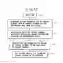 Fig. 14 - Radio-frequency communication control system, radio-frequency communication control method and computer-readable storage medium